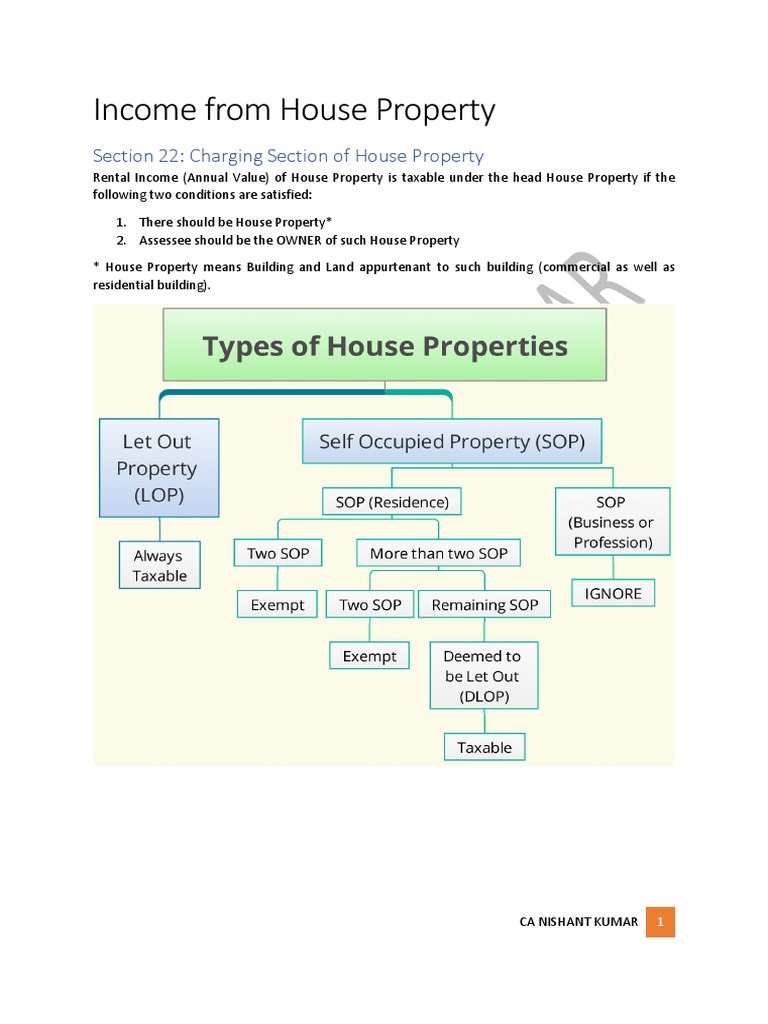 PreExam Marathon 3 House Property, Capital Gains, IFOS, Salaries