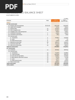 2021-2022 Sunpharma Balance Sheet