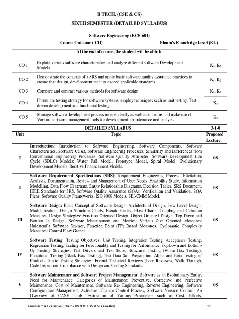 AKTU Syllabus CS 3rd Yr | PDF