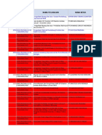 Evaluasi Penilaian Kinerja Penyedia Barang - 26082022