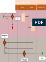 Circuit de La Dépense - DIR PJJ