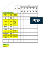 Groupes Asl - A1.1