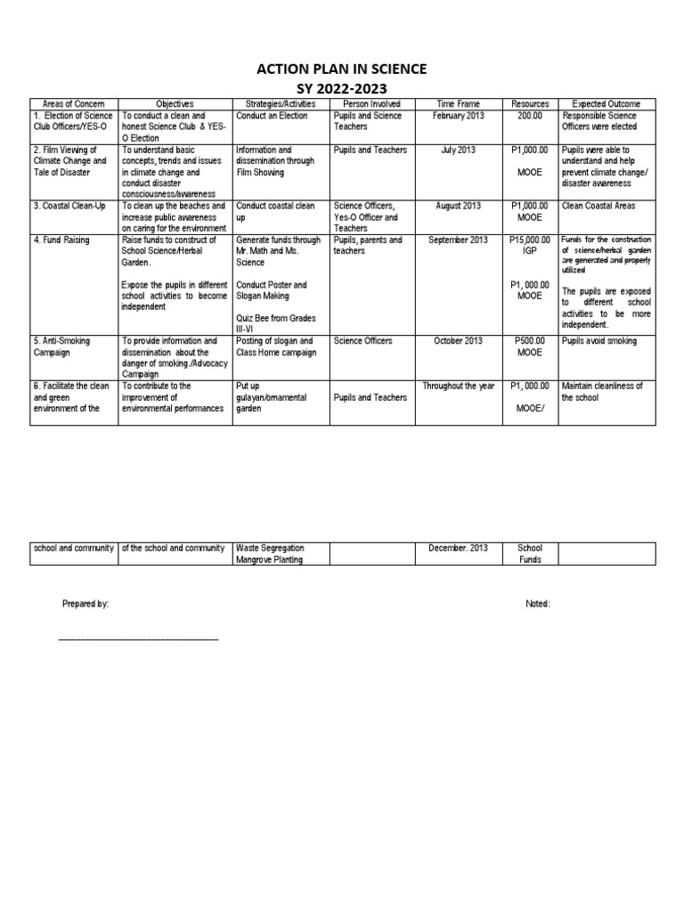 Action Plan In Science Elementary