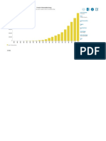 Solar Capacity Worldwide