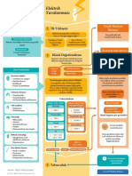 Electrical Injury Infografik Türkçe