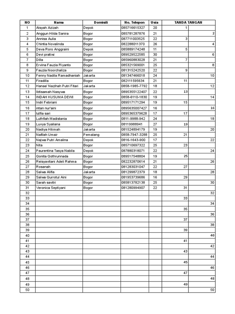 Believe in rasul jawaban google spreadsheet pdf