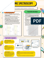 Atomic spectroscopy poster