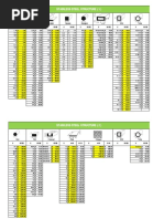 Stainless Prices