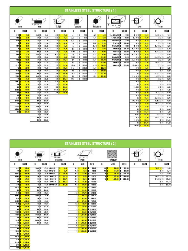 Stainless Prices Pdf