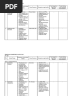 Contoh Audit Internal Check List (ISO 9001-2008).xls