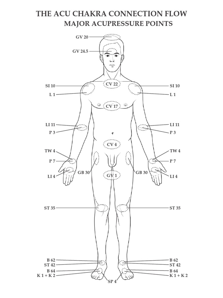 THE ACU CHAKRA CONNECTION FLOW MAJOR ACUPRESSURE POINTS - Acu Chakra ...