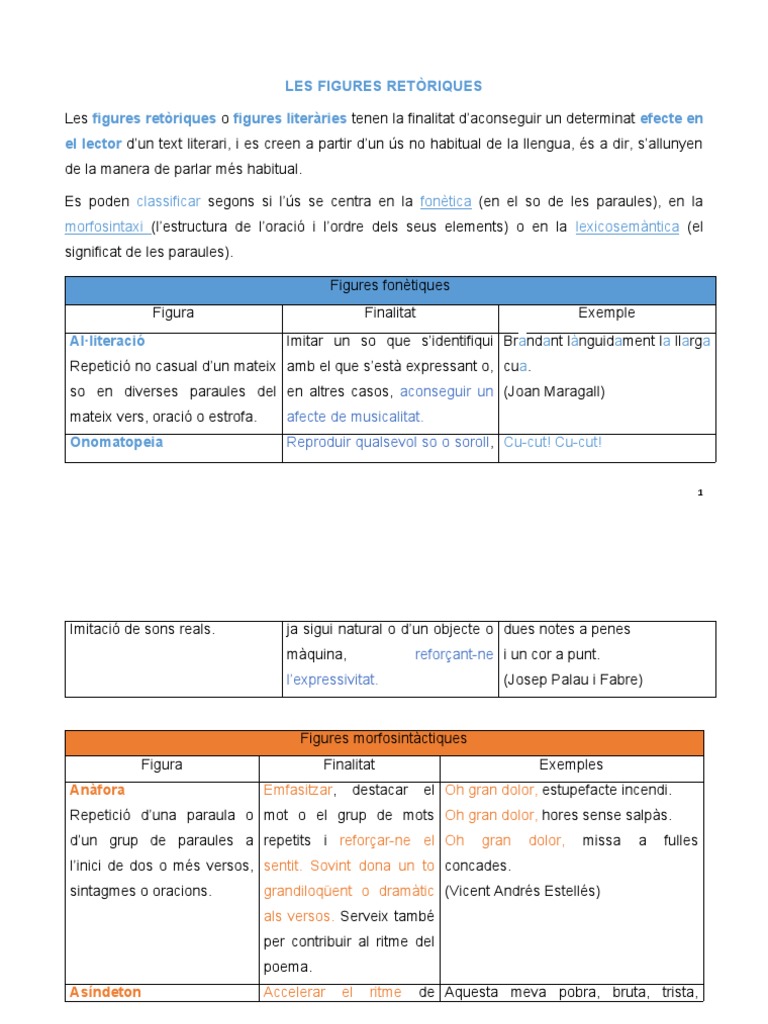 Les Figures Retòriques Figures Retòriques Figures Literàries Efecte en ...