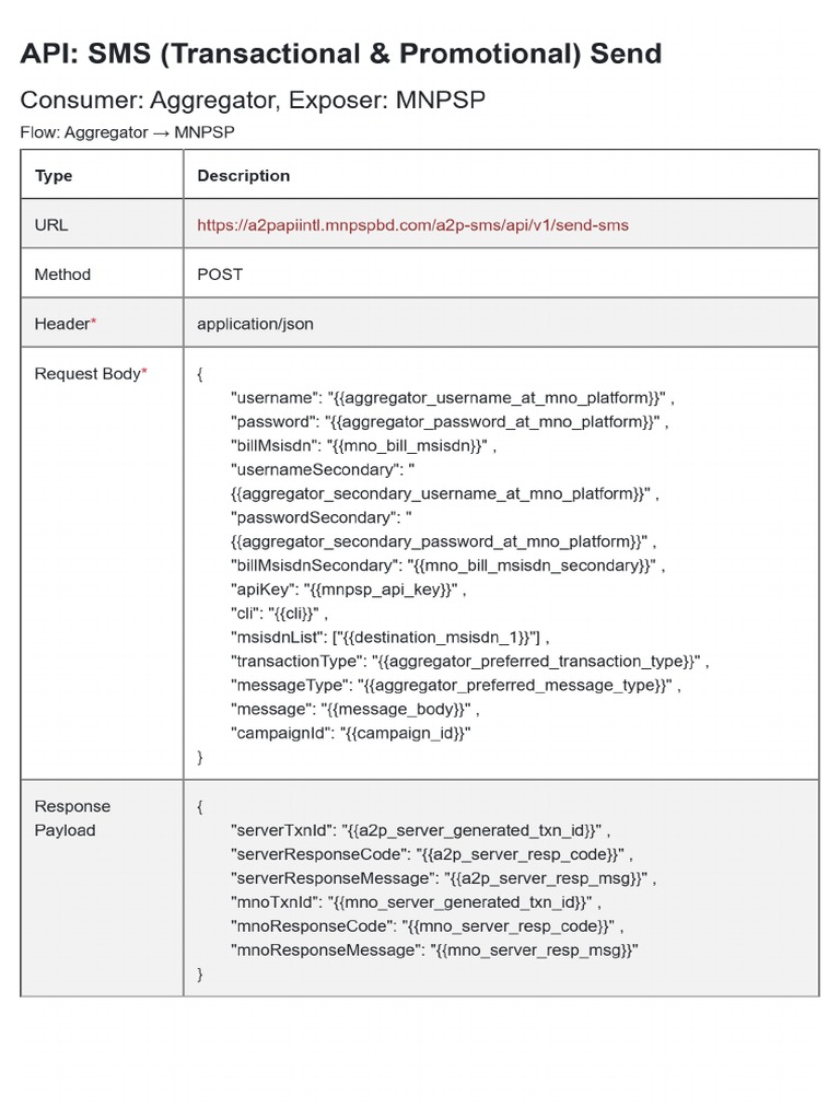 API Doc | PDF