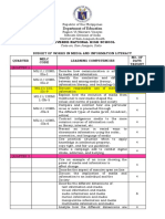 MIL Quarterly Budget for Valverde National High School