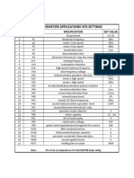 Screw Conveyor Applications VFD Settings: S.No Parameters Specification Set Value