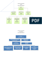 Struktur Organisasi