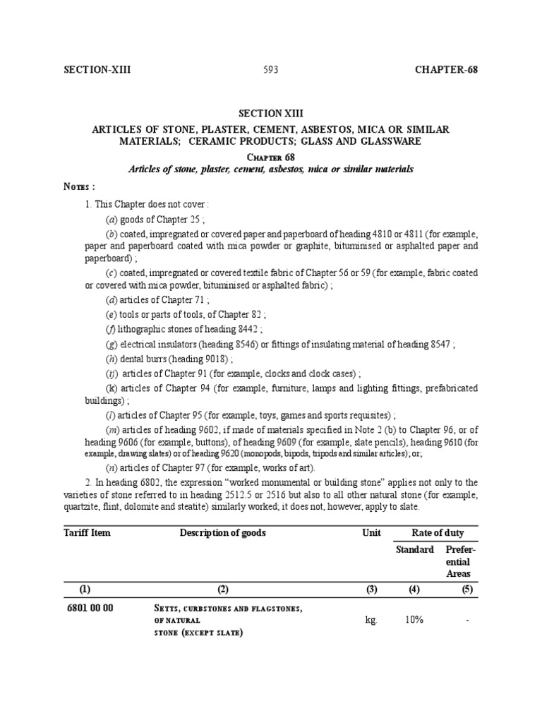 Concise Classification and Tariff Rates for Articles of Stone, Plaster, Cement and Mineral