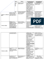 231867801-Plan-de-Nursing-in-Functie-de-Nevoi-Afectate