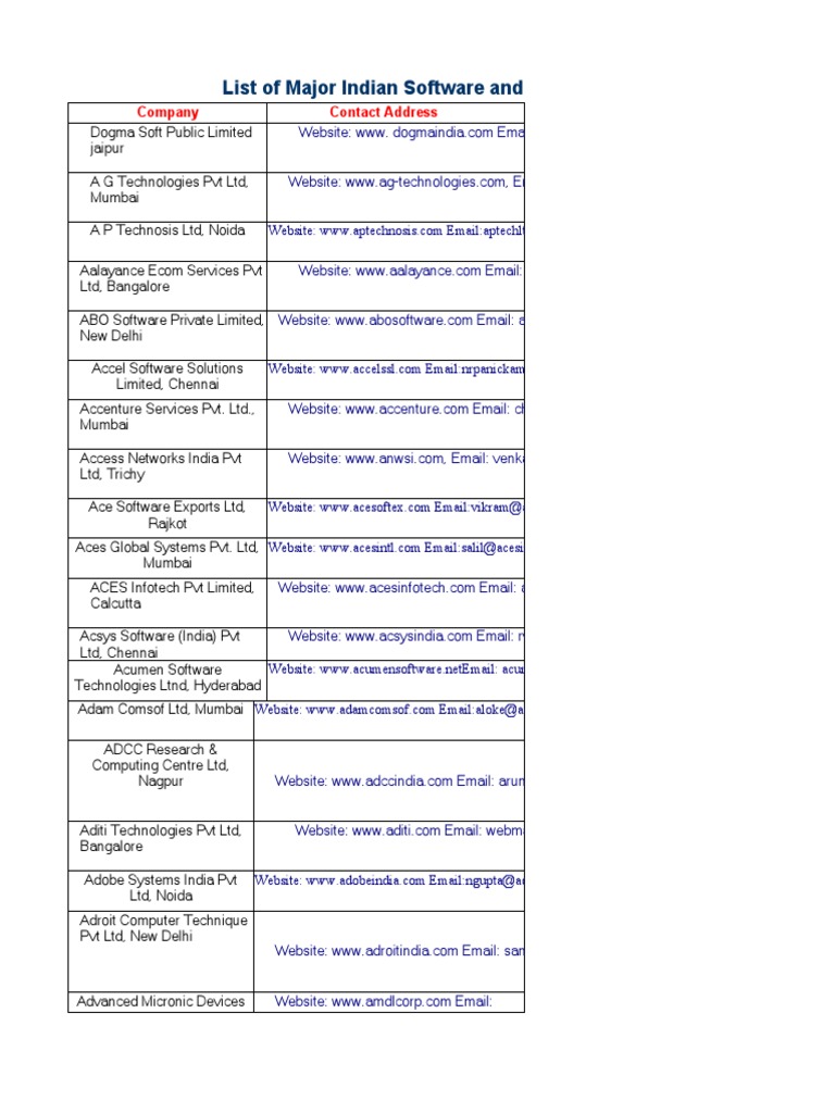 Image Result For List Of The Largest Software Companies Wikipedia