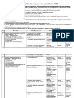 Plan Managerial Privind Sistemul de Control