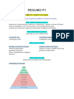 Resumo Direito Constitucional