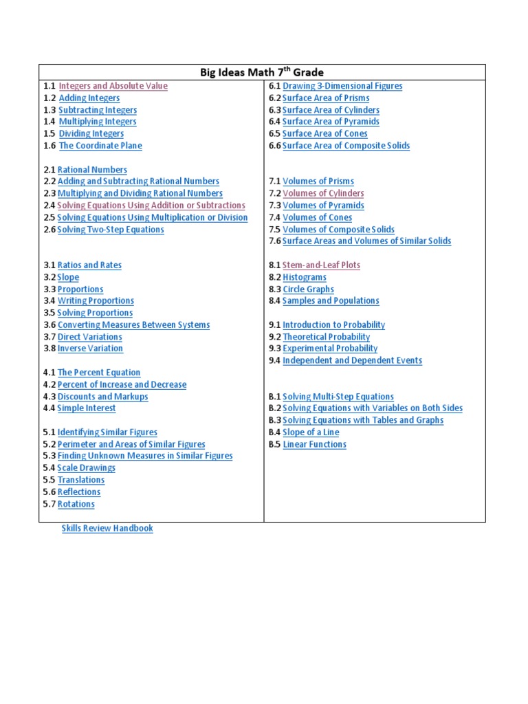 Big Ideas Math Grade 7 Overview | PDF | Area | Equations