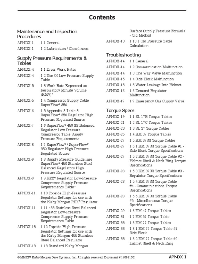 Appendix All Manuals Hi PDF Underwater Diving Scuba Diving
