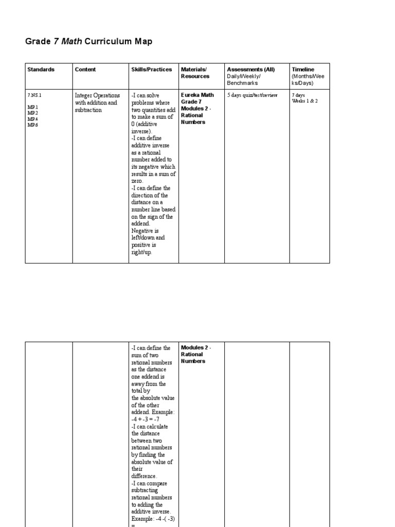 Grade 7 Math Curriculum Map Standards Content Skills/Practices