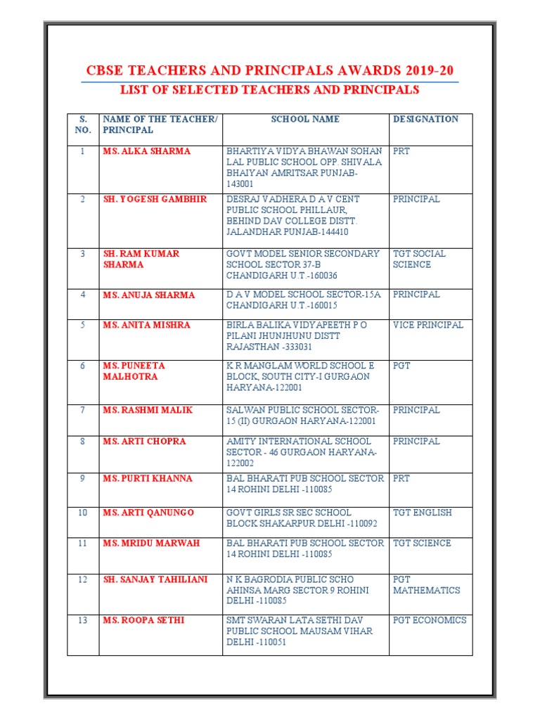 CBSE Teachers and Principals Awards 2020 | PDF | Schools