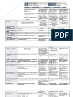 DLL - EPP 4 - Q1 - W4 Daily Lesson Log