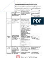 valoare stilistica semnelor de punctuatie