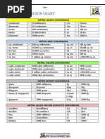 Metric Conversion Chart Us