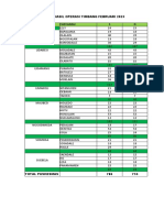 Data Stunting Utk Kapus 2023