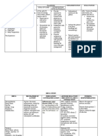 Nursing Care Plan for Postpartum Pain Management