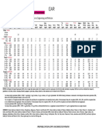 DRIS Todas As Tabelas Destacadas e Traduzidas PDF