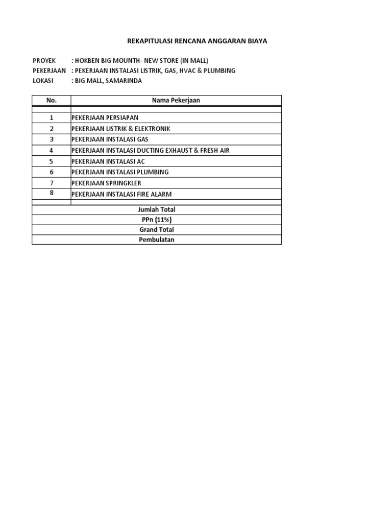 Anggaran Proyek Hokben Big Mall | PDF | Griya & Taman | Teknologi ...