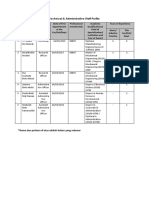 Technical & Administrative Staff Profile