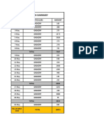 Canteen Summary