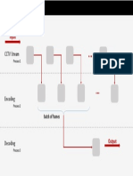 Pipeline Approach