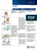 National Digital Health - Patient Journey