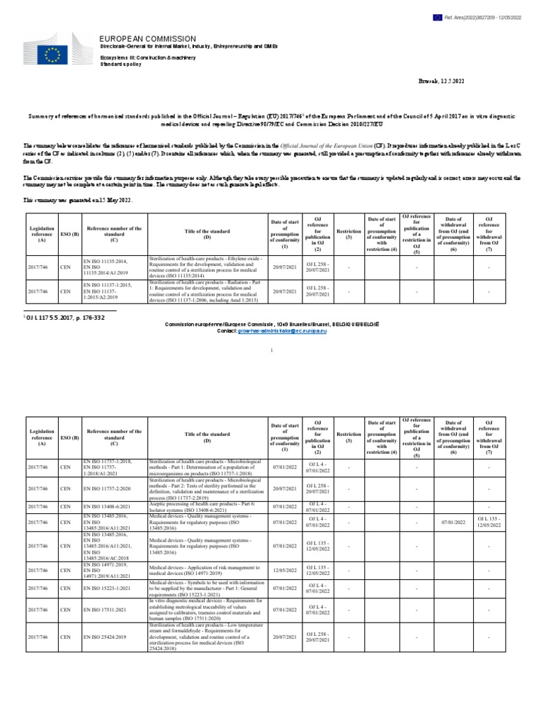 Summary Of References Of Harmonised Standards Published In The Official Journal
