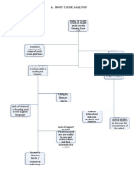 Project REAP-Root Cause Analysis