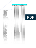 Alumni Databse - FELLOWS (Confidential)