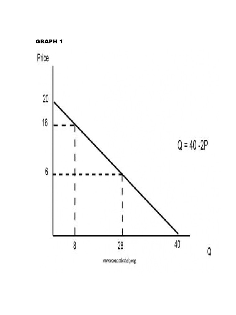 Graphs in Economics | PDF