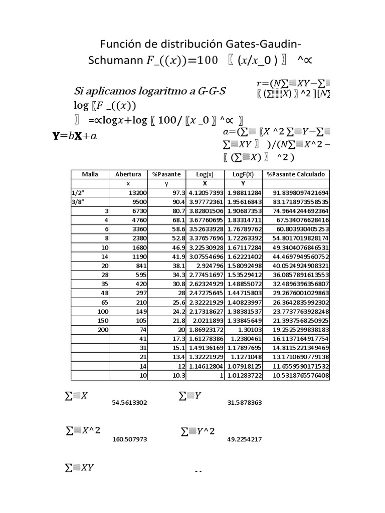 Función de distribución Gates-Gaudin-Schumann 𝐹 - ( (𝑥) ) =100 〖 (/ - 0