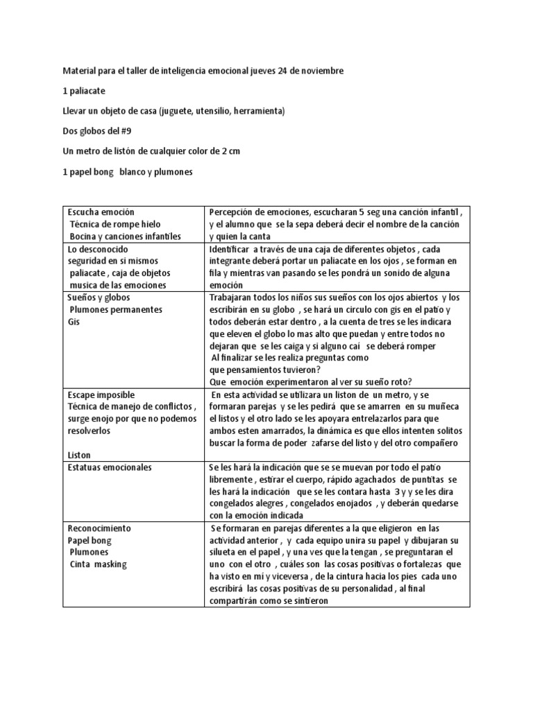 Taller de Inteligencia Emocional | PDF | Las emociones