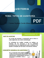 Clase 2 - Tipos de Auditoría