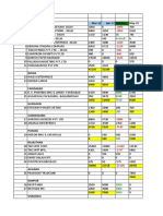 State Wise Sales Analysis - GSN