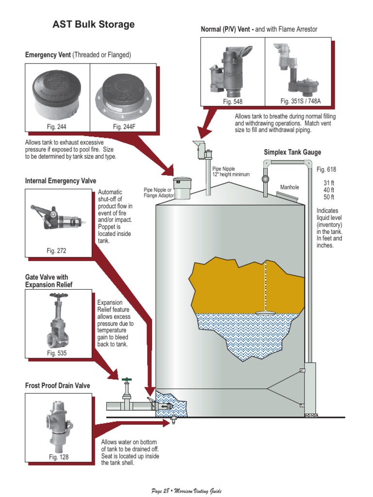 Morrison Vent Guide PDF Valve Liquids