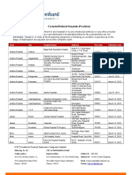 Excluded Hospitals List